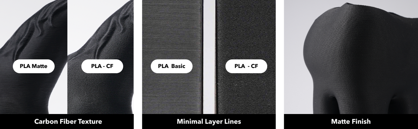 PLA-CF