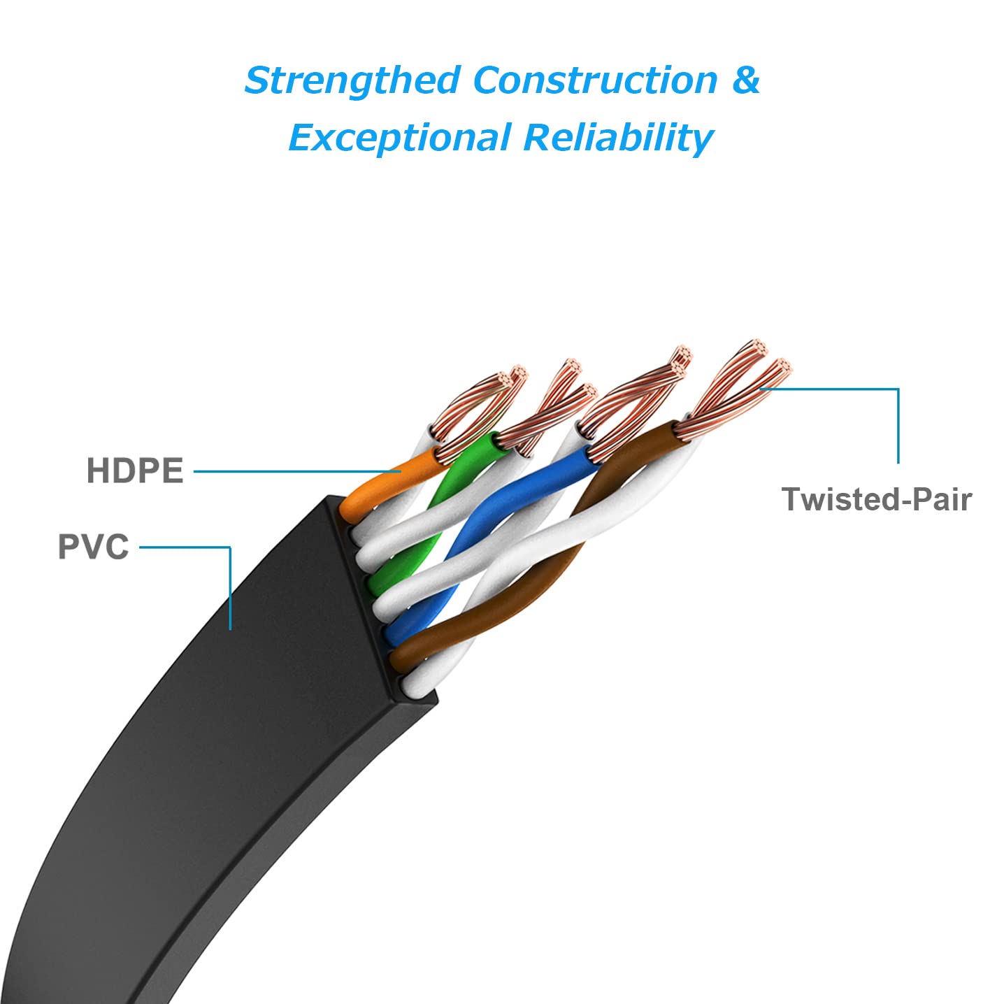 Cat 6 Ethernet Flat Patch Cable 5 Pack
